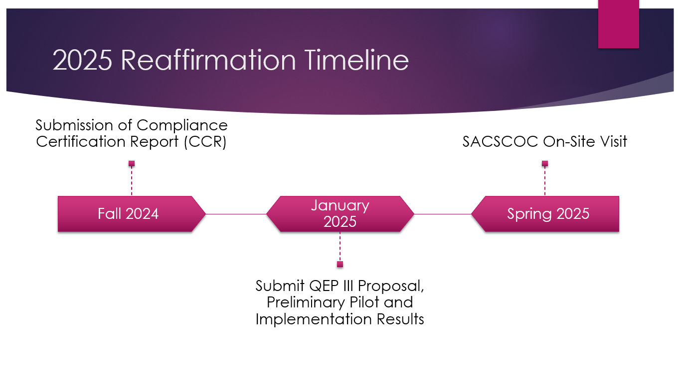 2025 Reaffirmation Timeline