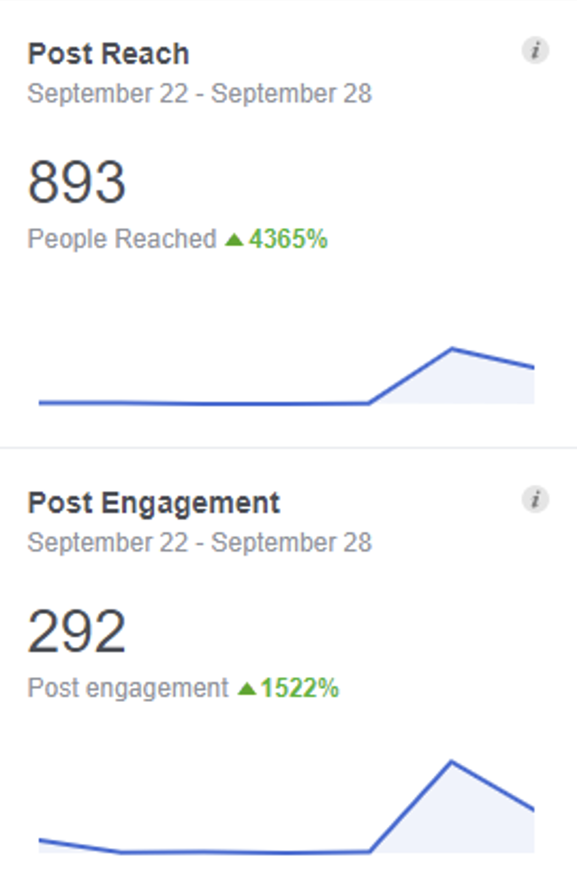 Instagram Engagement