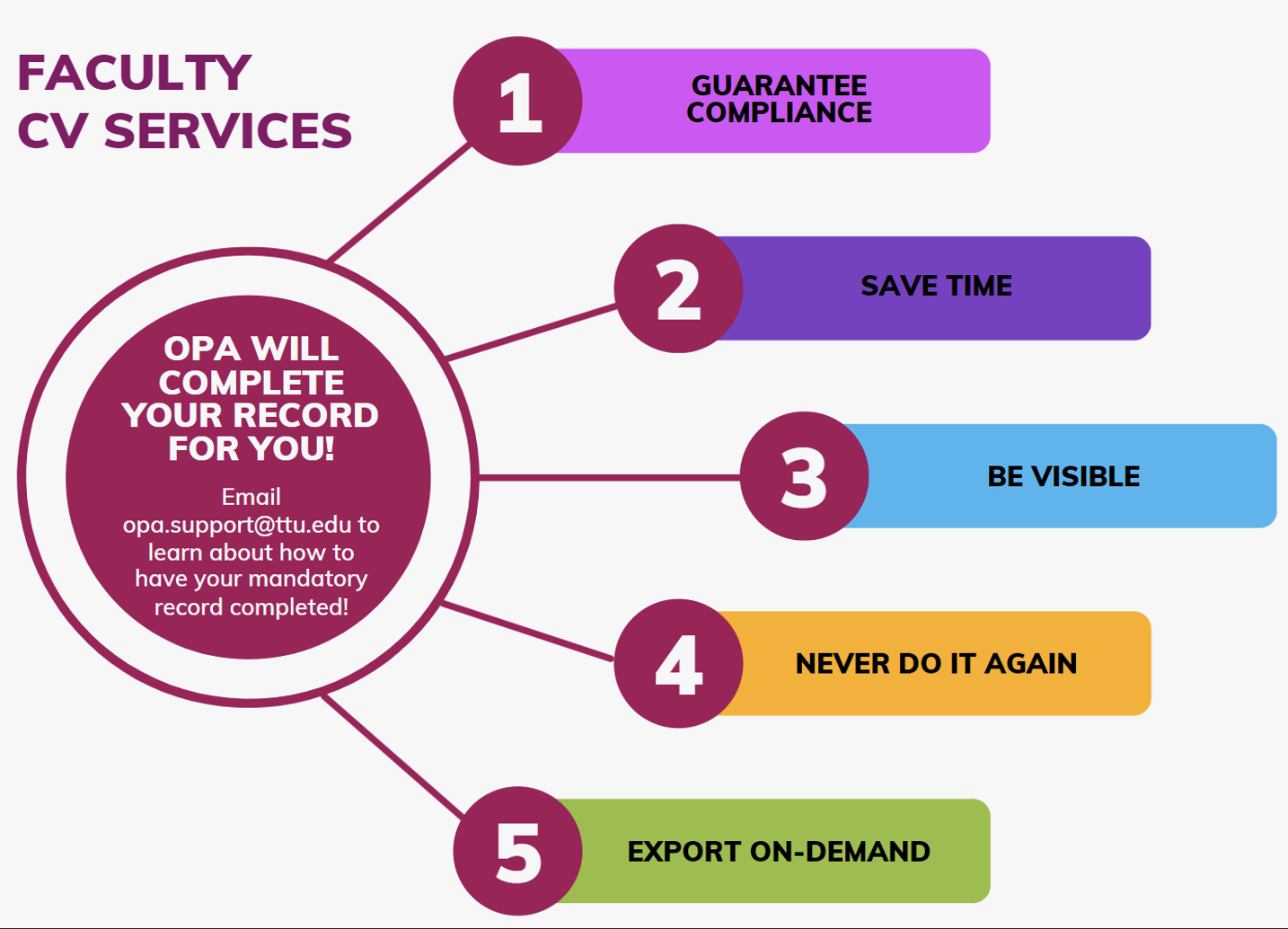 Faculty CV Services