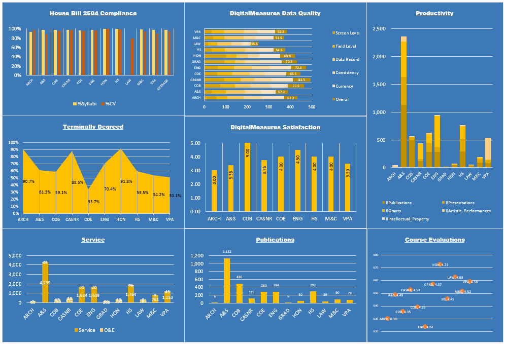 FC Dashboard