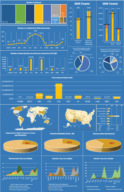 Raiders Engaged Dashboard