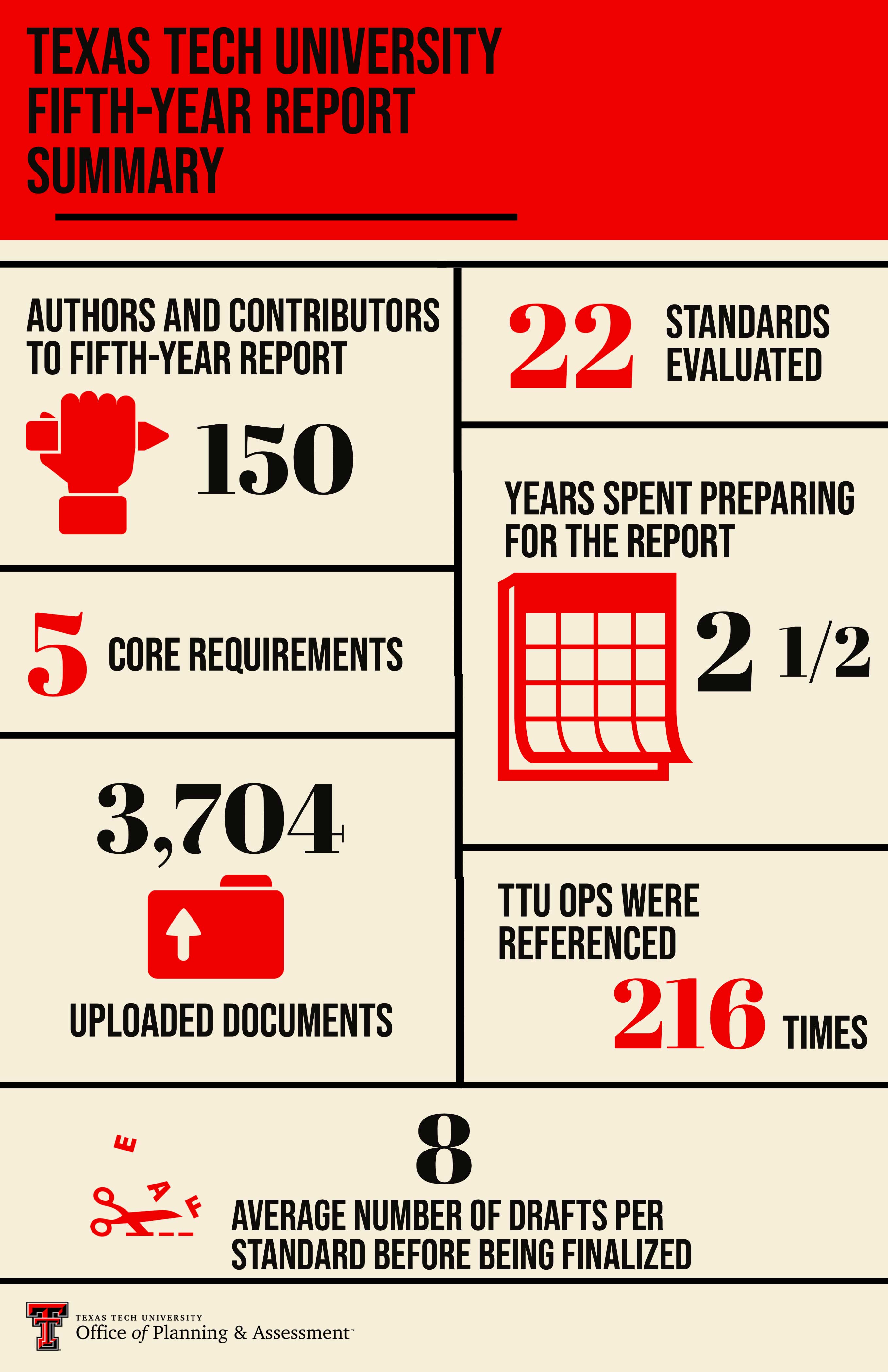 Fifth-Year Summary Infographic