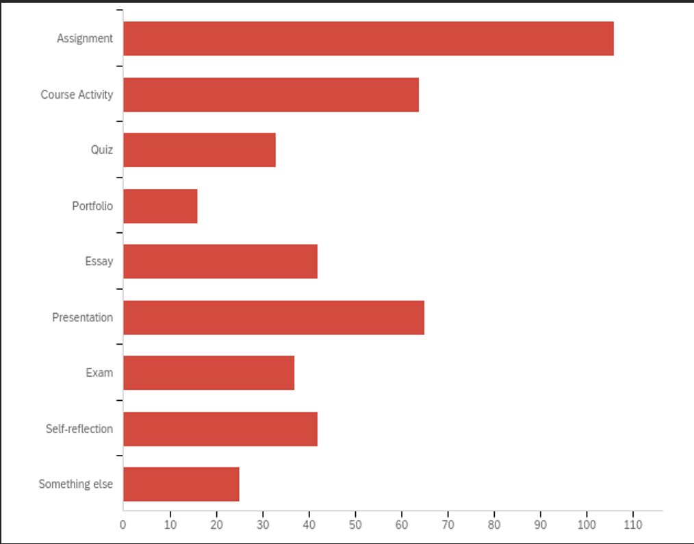 Communication Literacy Survey Results