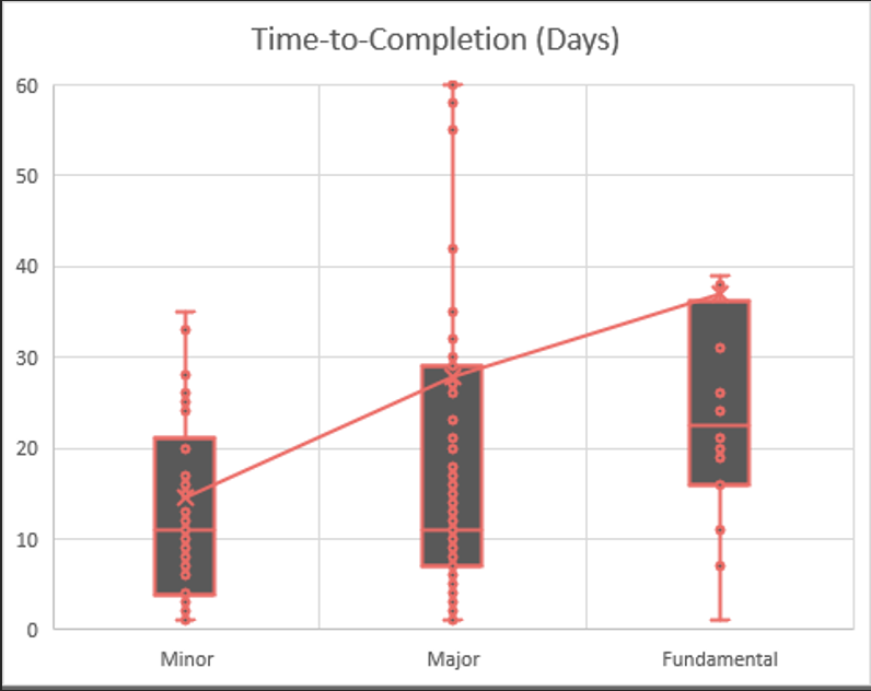 Faculty Success Data