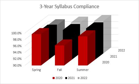 Faculty Success Data
