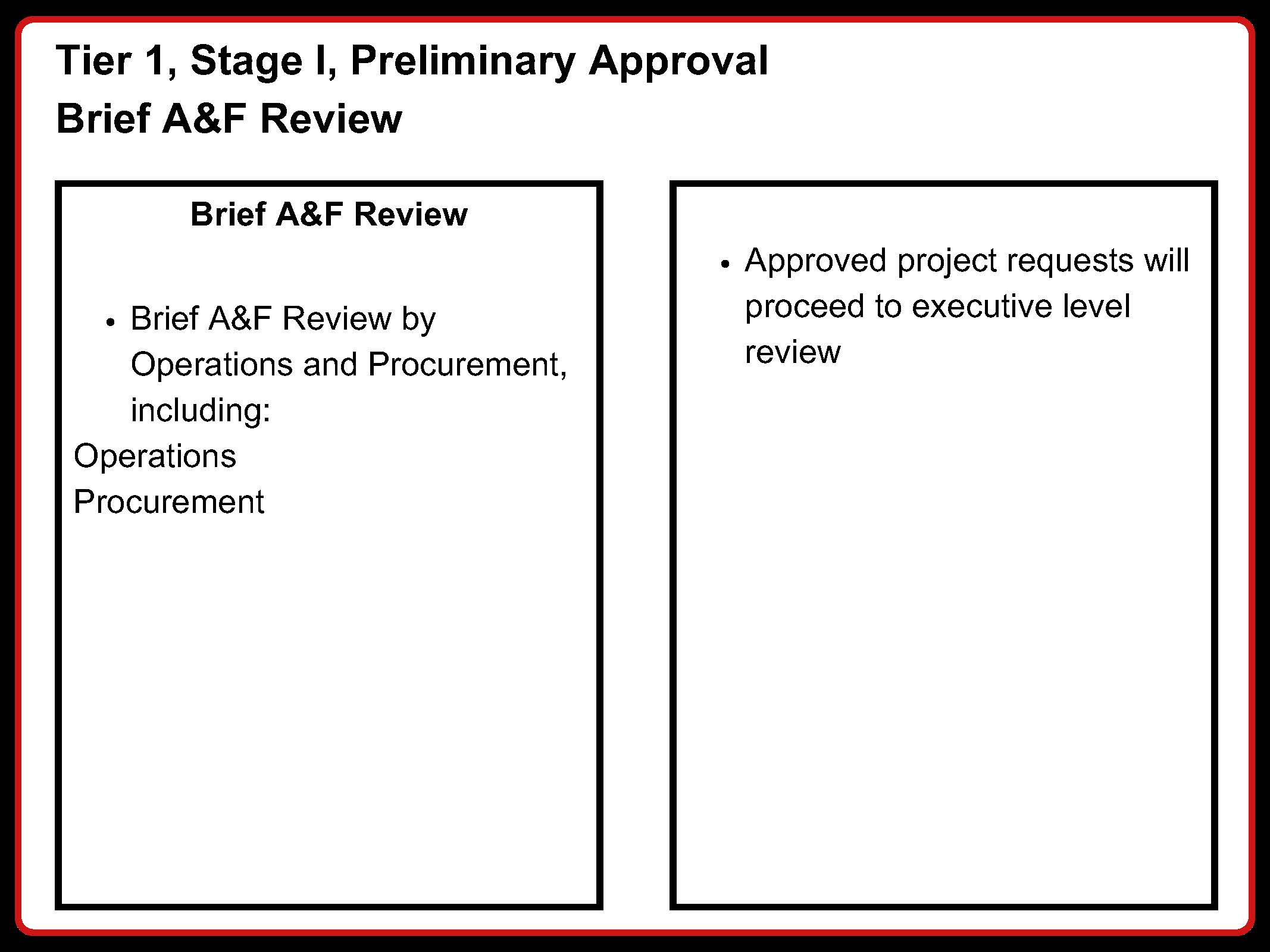 Tier 1 Stage 1 Preliminary Approval Brief A&F Review