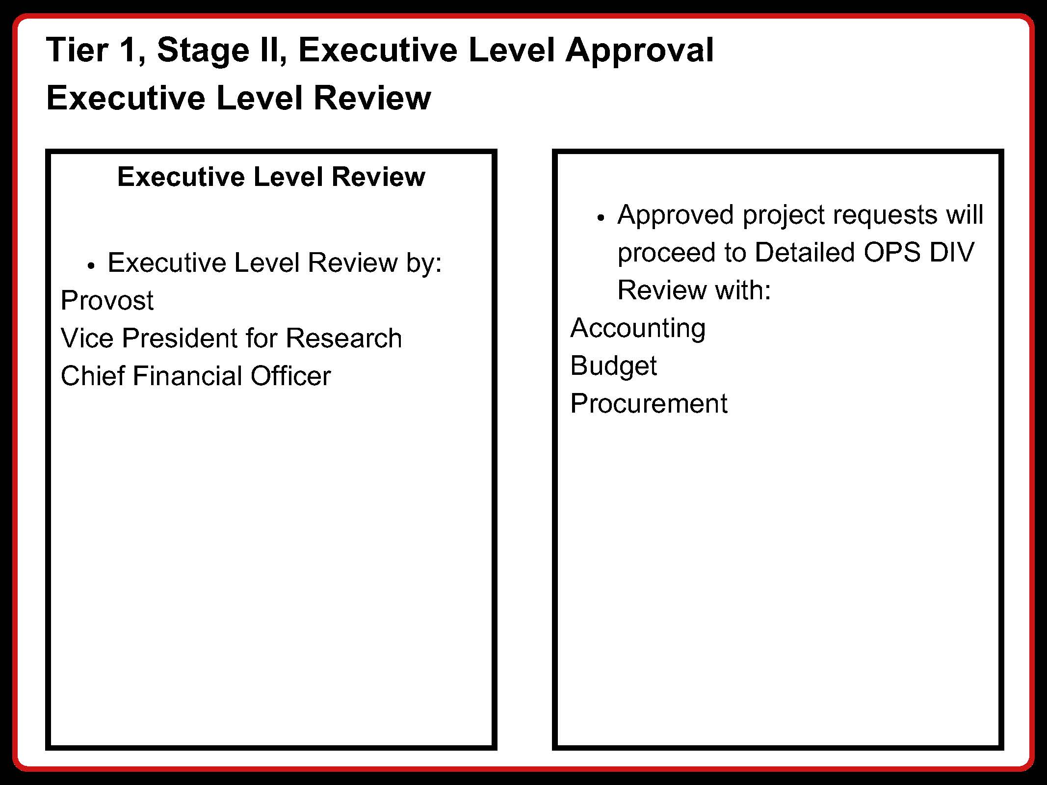 Tier 1 Stage 2 Executive Level Approval Executive Level Review