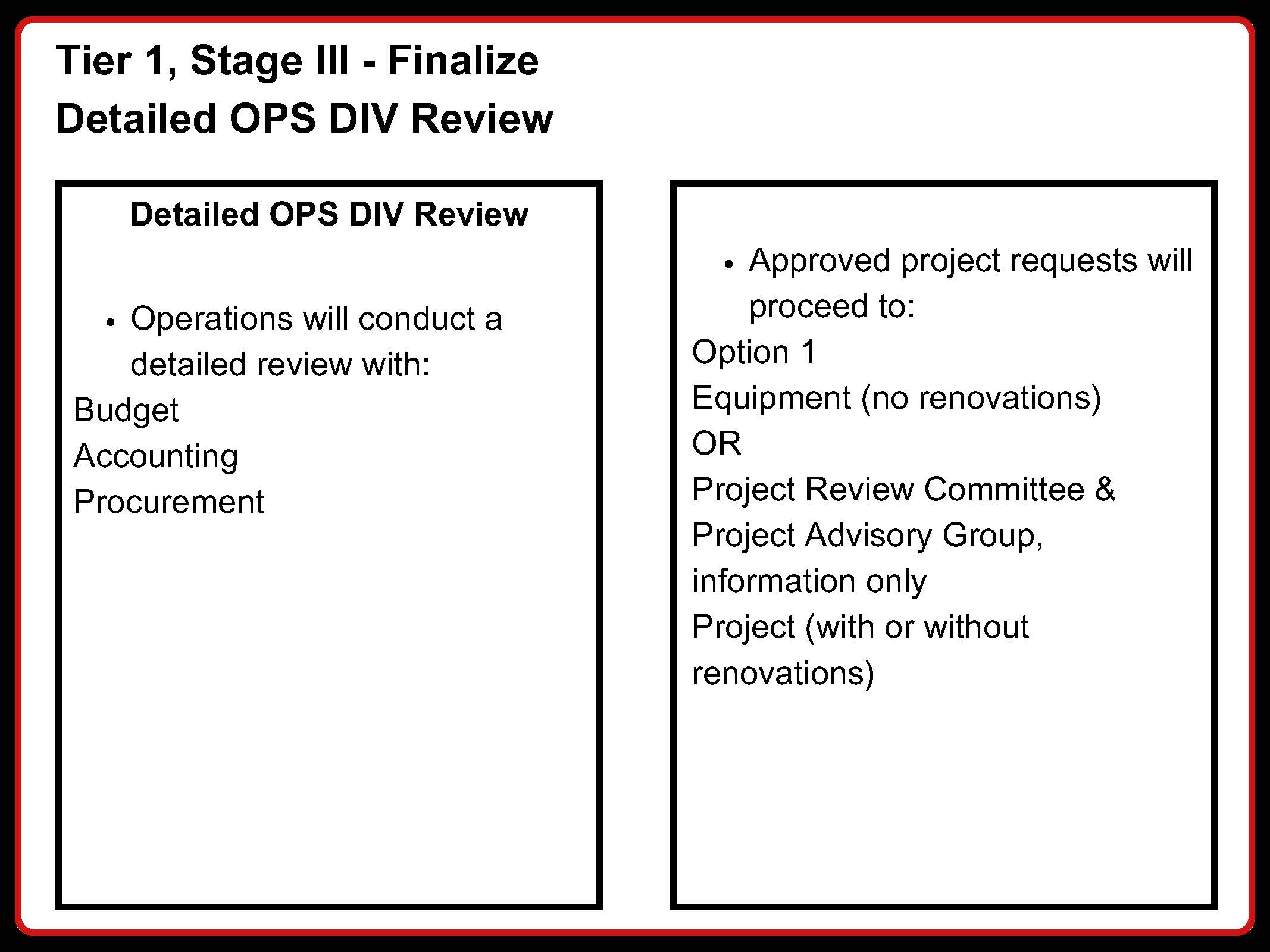 Tier 1 Stage 3 Finalize Detailed OPS DIV review