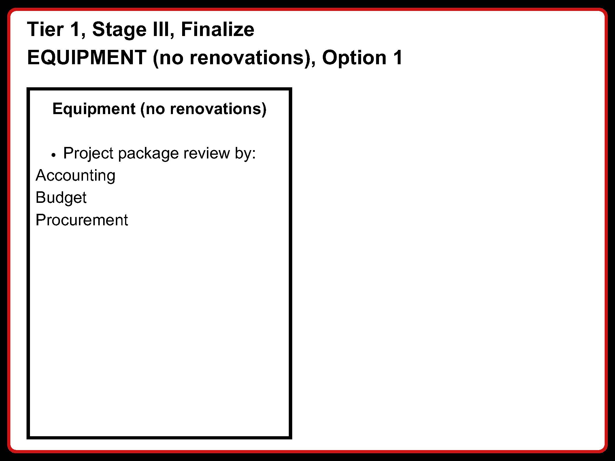 Tier 1 Stage 3 Finalize Equipment (no renovations) Option 1