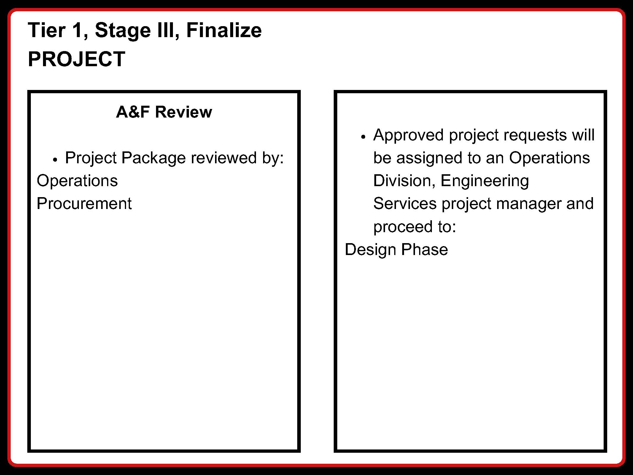 Tier 1 Stage 3 Finalize Project