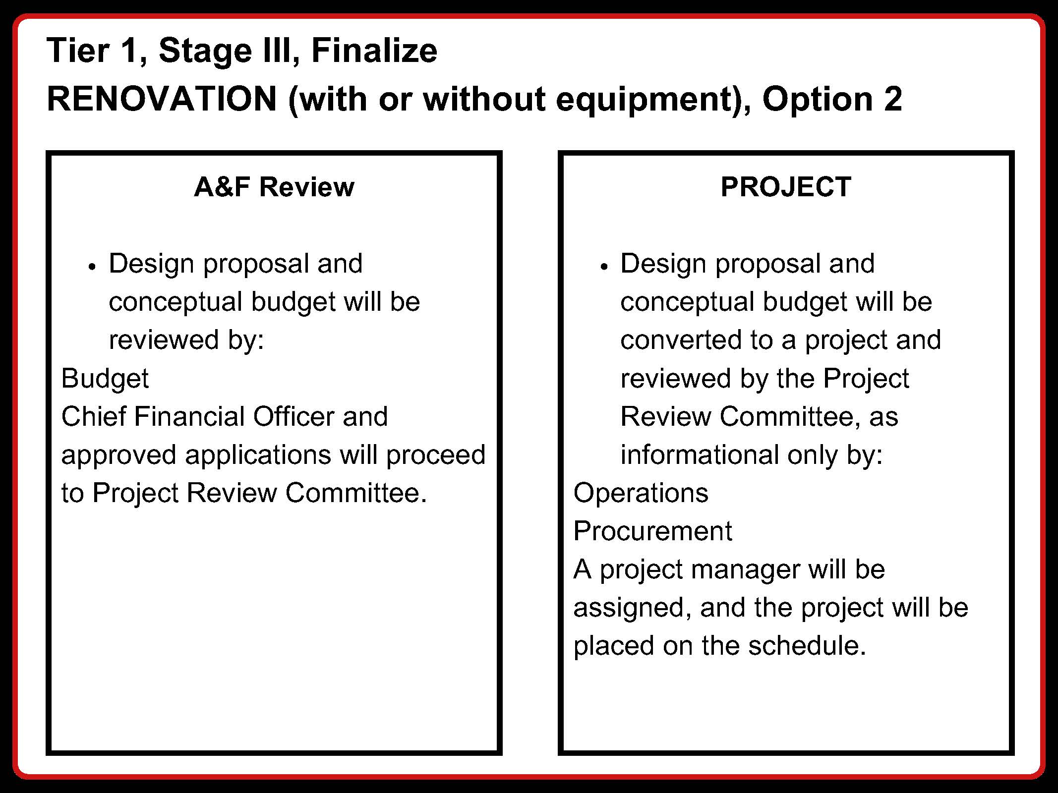 Tier 1 Stage 3 Finalize Renovation (with or without equipment) Option 2 A&F Review