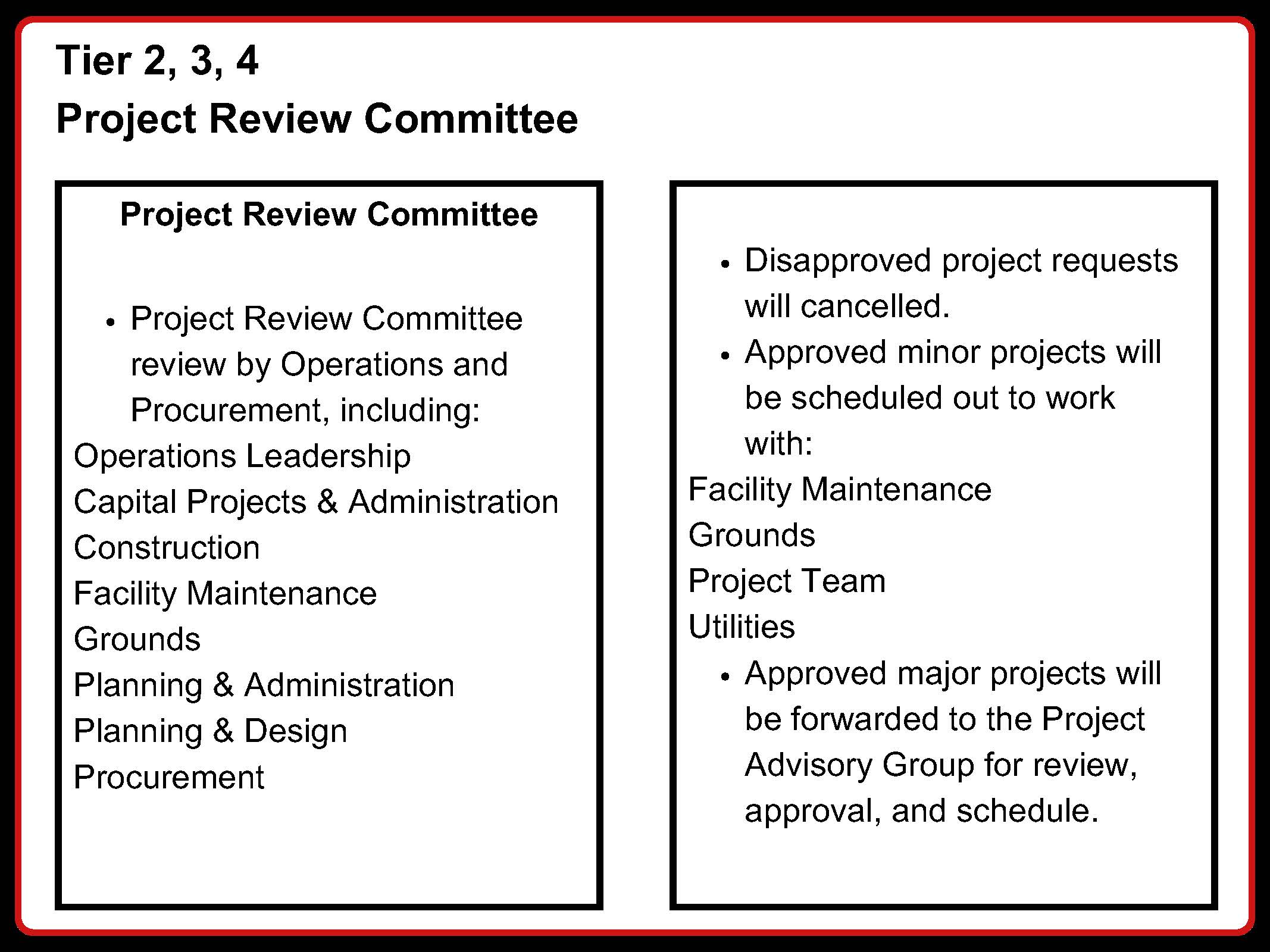 Tier 2,3,4 Project Review Committee