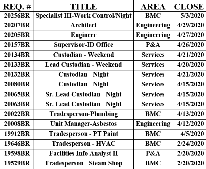 Jobvacancies021820 Jobvacancies021820