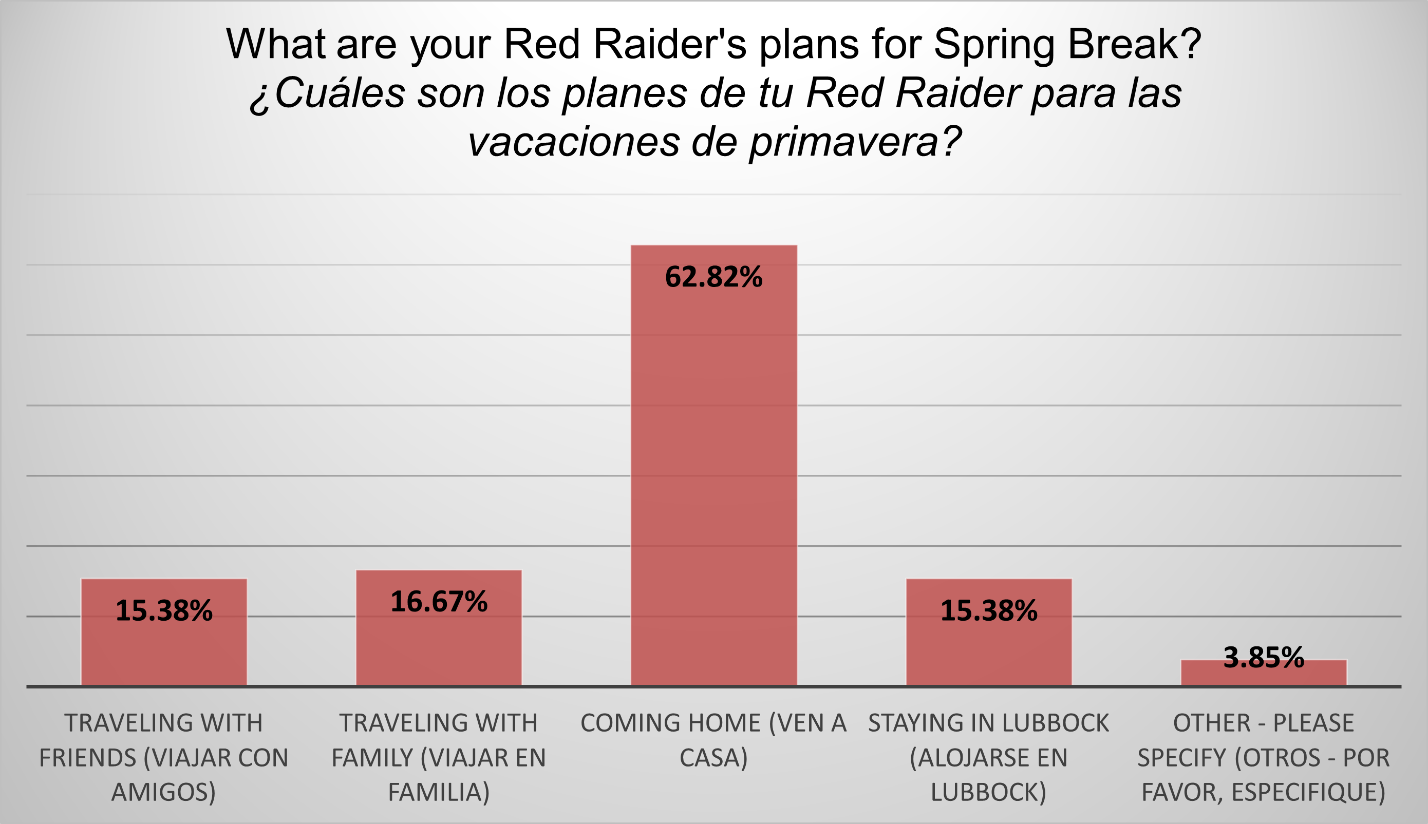 March 2025 Poll