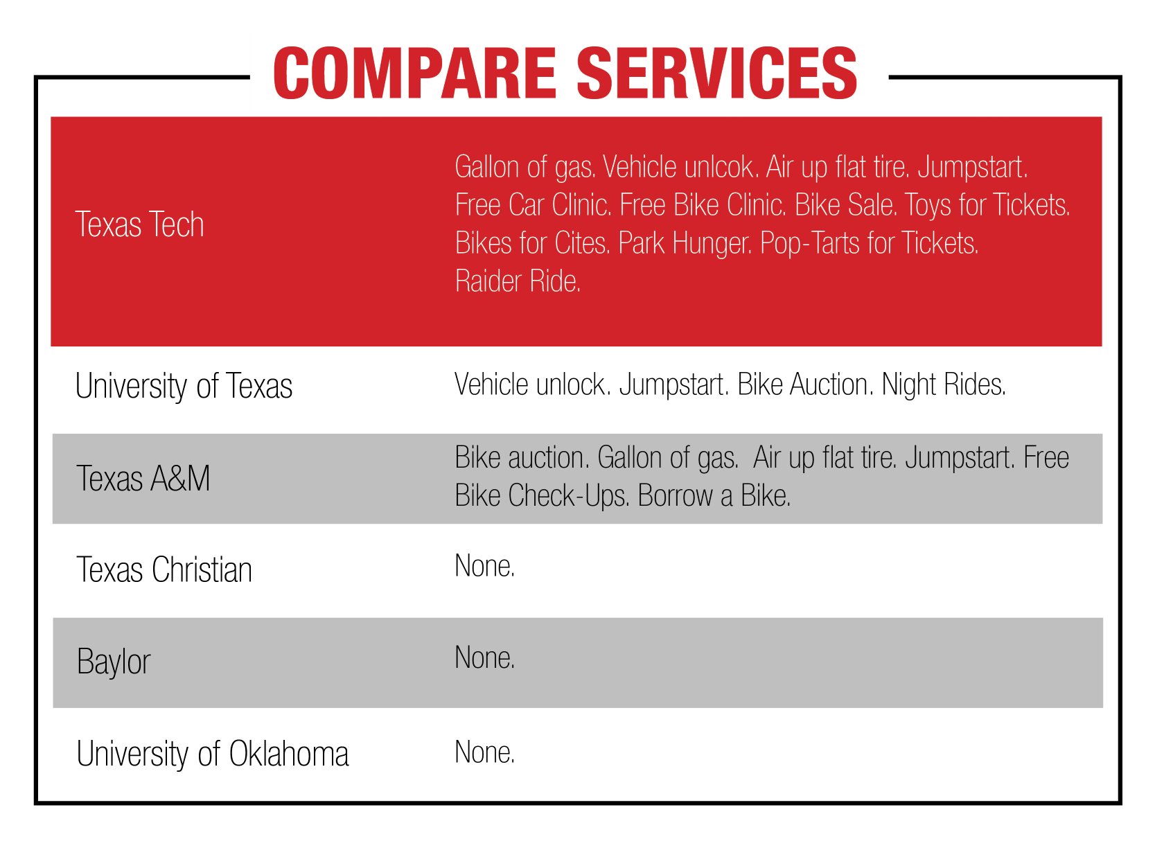 Compare Services