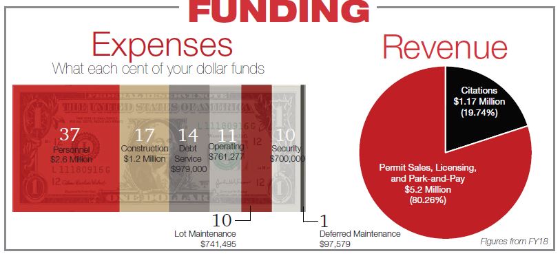 Funding