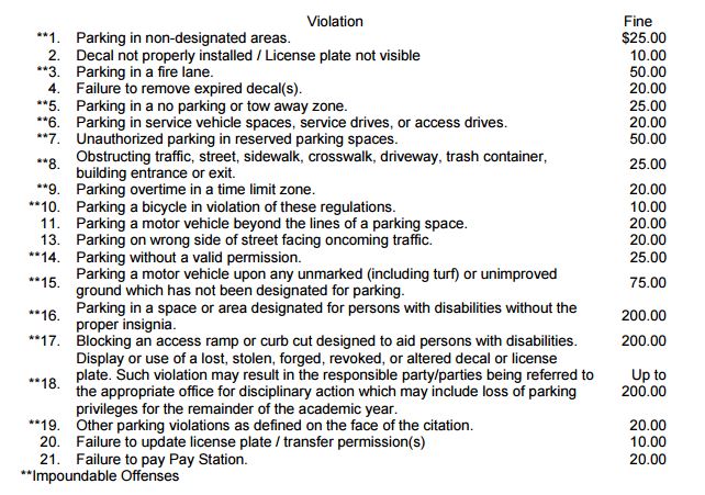 Citations And Enforcement Transportation Parking Services Ttu