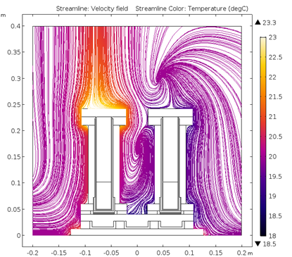 COMSOL3a