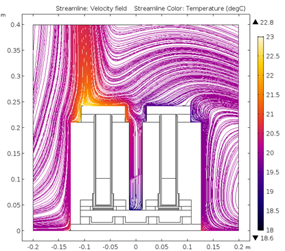 COMSOL3b