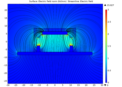 COMSOL5