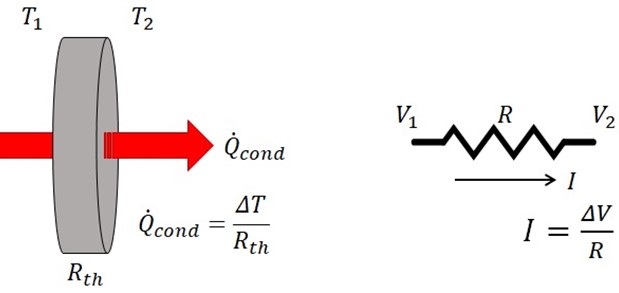 DiffCal2