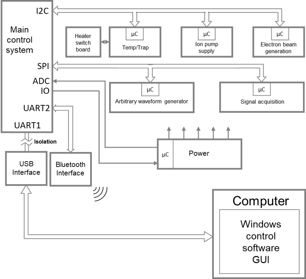 Systems1