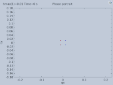 Phase Portrait x-y
