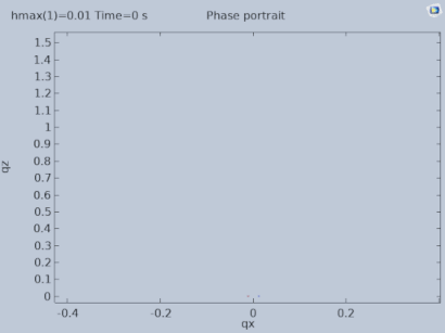 Phase Portrait x-z