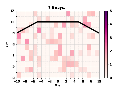 Monte Carlo simulations