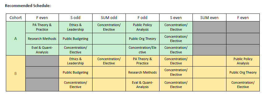 Recommended Schedule