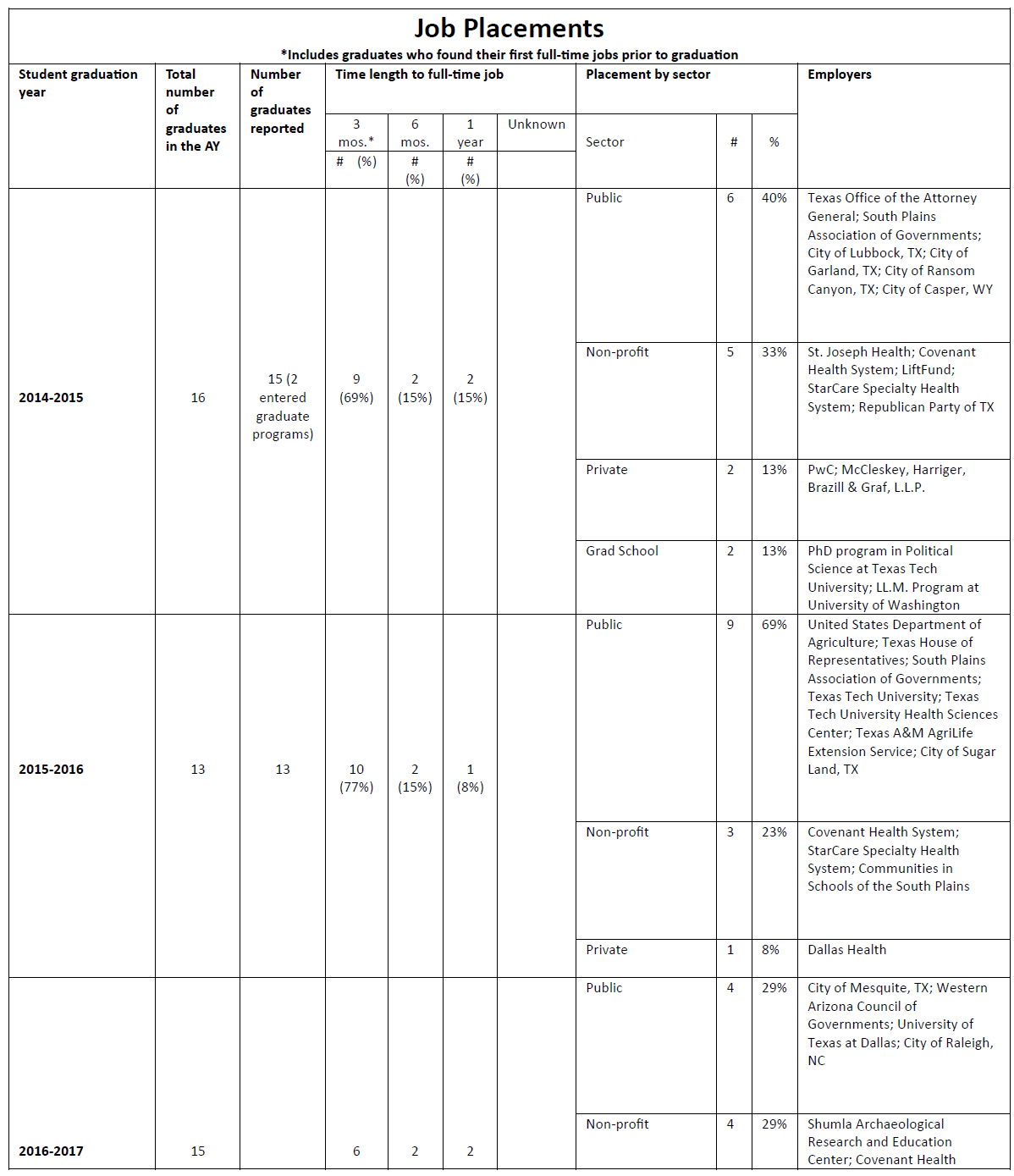 MPA Job Placement