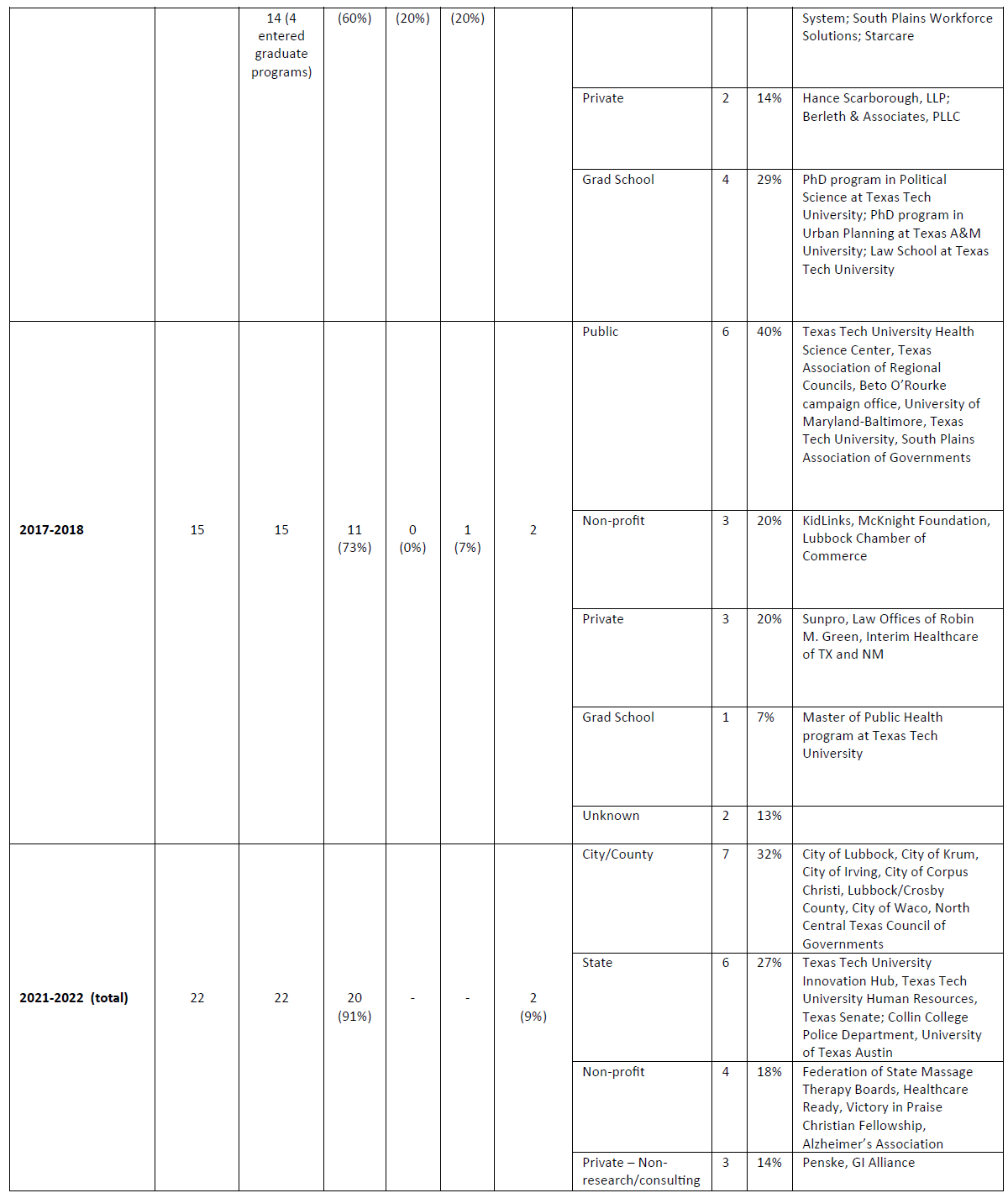 MPA Job Placements