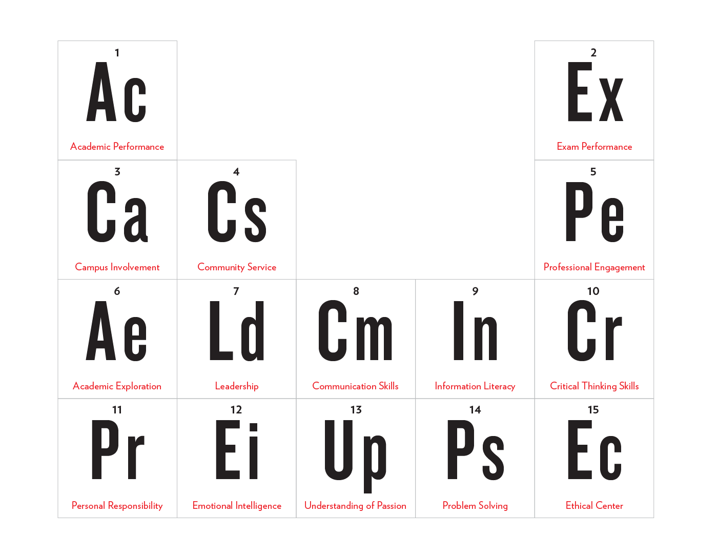 Table of Elements