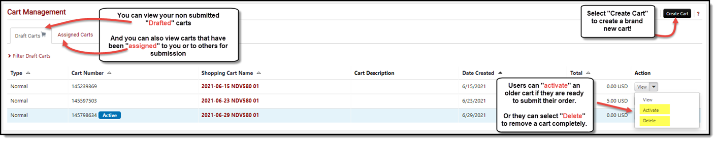 TechBuy screenshot showing the Cart Management page showing where to locate Draft Carts, Create (New) Carts, and Activate or Delete old carts.