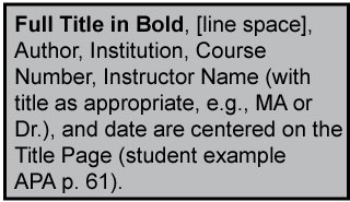 The rest of the Title Page includes the Full Title, Author, and Institutional Affiliation in that order. They are centered on the Title Page from left to right and top to bottom. No date is needed unless your instructor specifies for it to be included. 