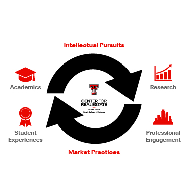 Graph for Practical Learning