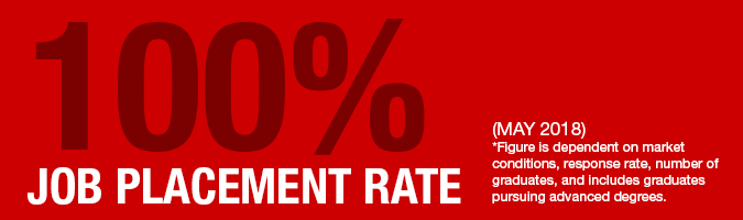 Supply Chain Management Job Placement Rate is 100% for 2018