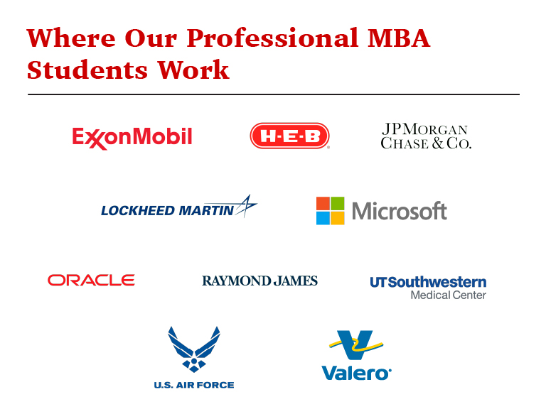 Figure 2. Logos for companies/organizations where professional MBA students work: ExxonMobil, H-E-B, JP Morgan Chase & Co., Lockeed Martin, Microsoft, Oracle, Raymond James, UT Southwestern Medical Center, U.S. Air Force, and Valero.