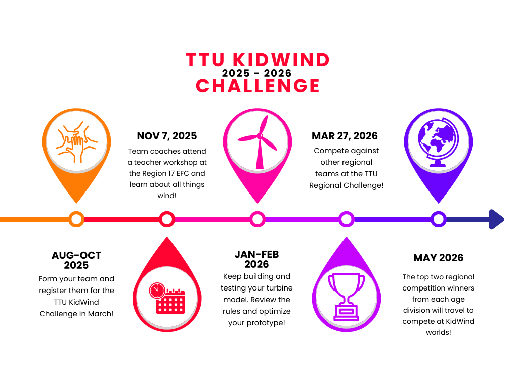 Challenge Timeline