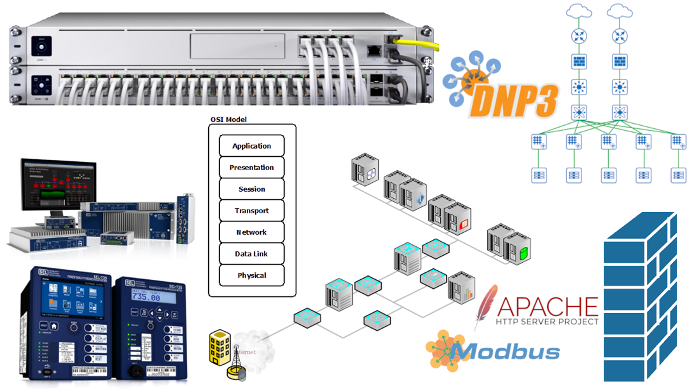 computer networking and security