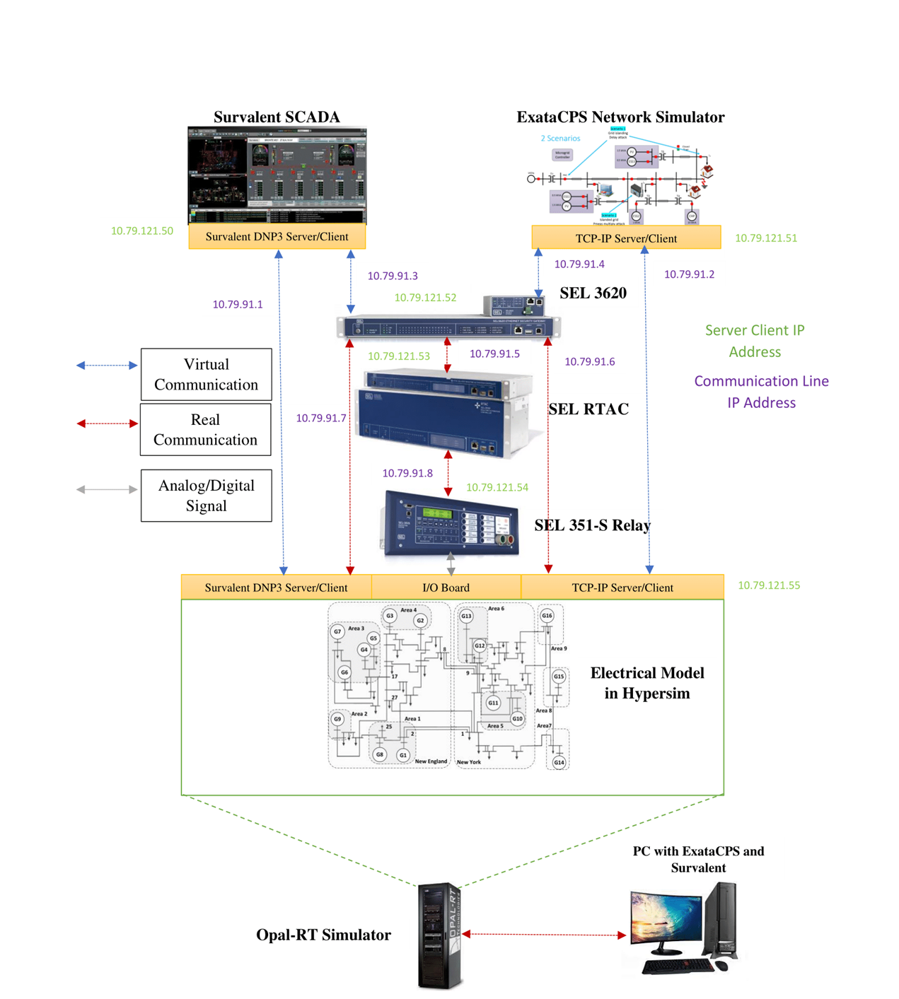  Electric Utilities Cyber-Physical Operations and Security   