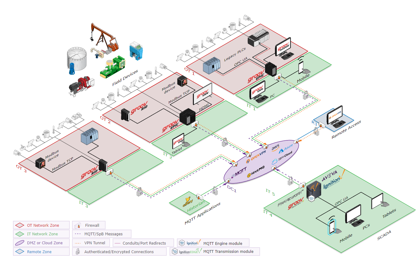 Cyber-Physical Systems (CPS) for industry and microgrid environment  