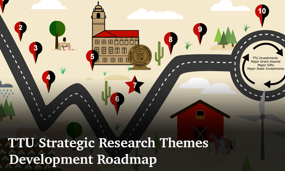 overlaid text reads: TTU Strategic Research Themes Development Roadmap