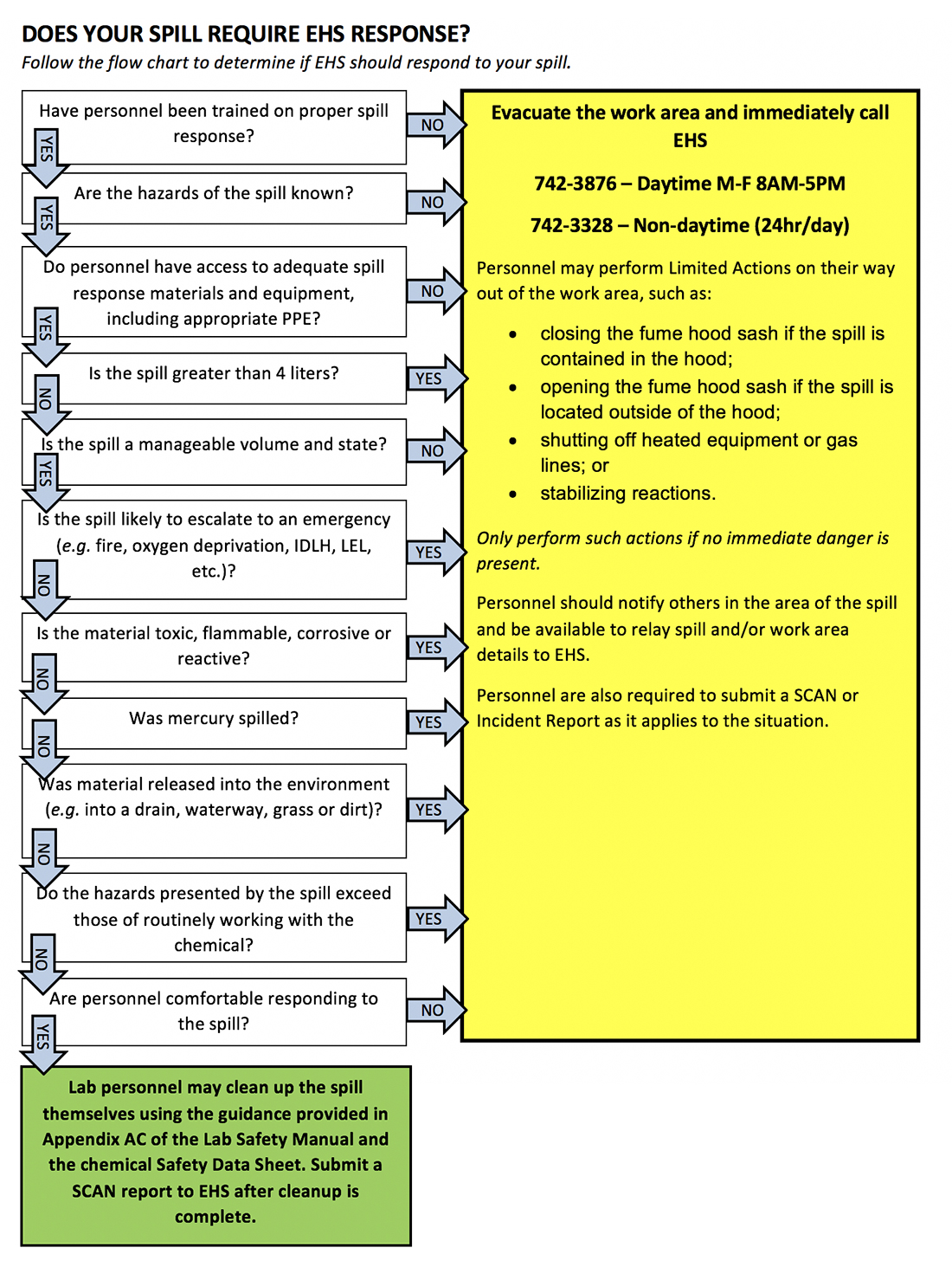 flow chart. see word document for accessible version