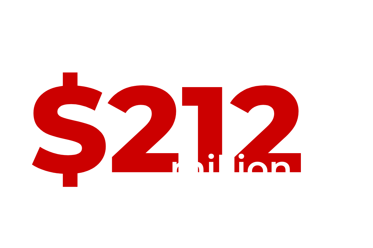Reads: $212 million Total Research Expenditures. * indicates university record