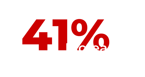 41% increase in book and book chapters since 2018