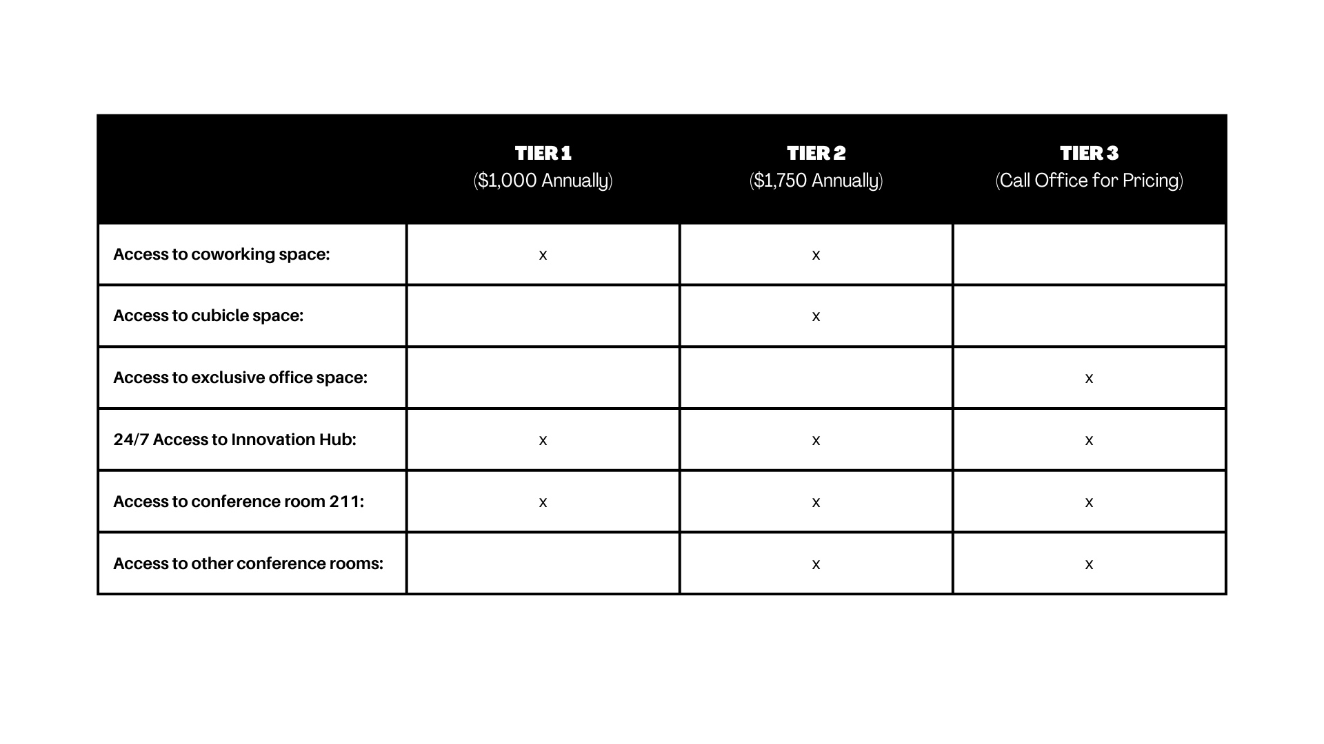 Membership Tiers & Benefits