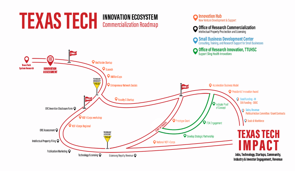 The Roadmap to Innovation