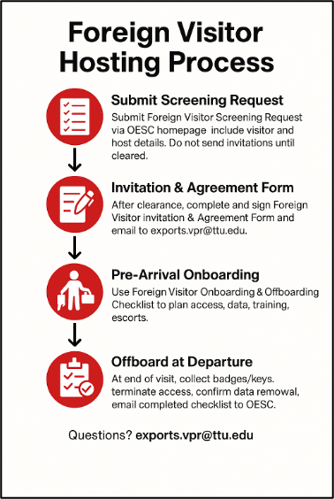 Foriegn Visitor Hosting Process Graphic