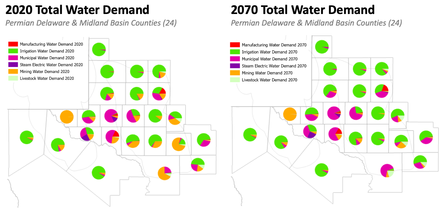 water deman by industry